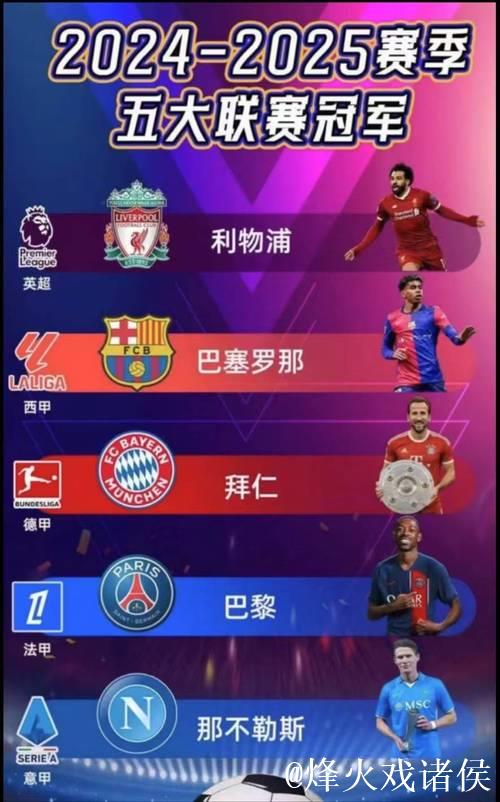 五大联赛球队本轮欧战小结：谁的底裤掉了，谁的